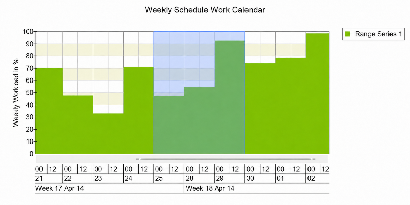 work calendar workload